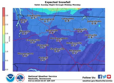 Clarksville Weather: Snow possible Sunday night | ClarksvilleNow.com