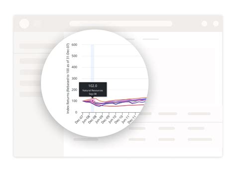 Preqin Alternative Assets Data Solutions And Insights