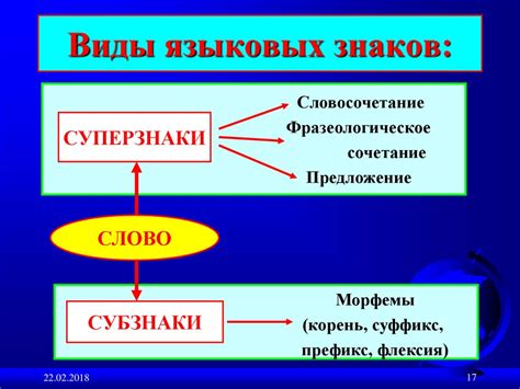 Сущность языка: язык как знаковая система - online presentation