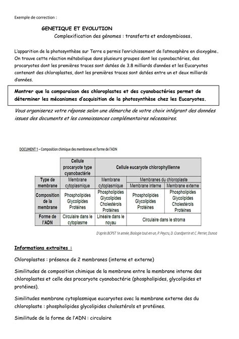 Solution Exercice Entrainement G N Tique Et Volution Exemple De Corrig