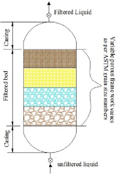 Schematic Diagram Of Filtration System Download Scientific Diagram