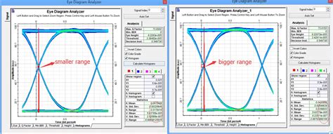 EYE DIAGRAM - Optiwave