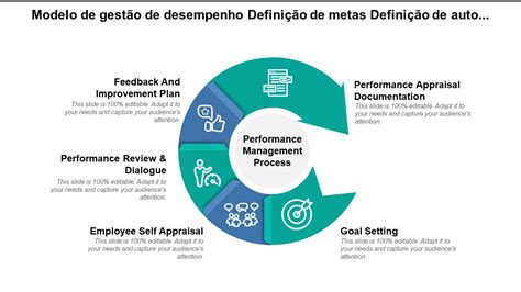 Gestao De Desempenho Avaliação De Desempenho: O Que é E Principais