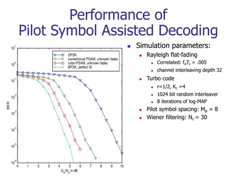 Ppt A Bandwidth Efficient Pilot Symbol Technique For Coherent