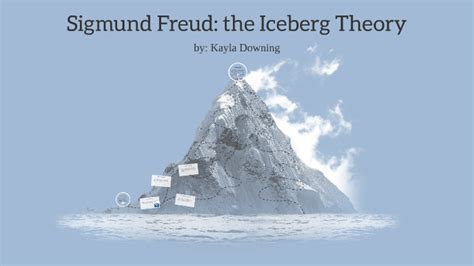 Sigmund Freud The Iceberg Theory By Kayla Downing On Prezi