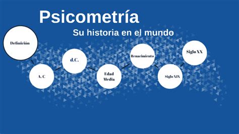 Historia de la Psicometría by angela mejia on Prezi