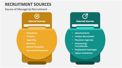 Recruitment Sources Powerpoint And Google Slides Template Ppt Slides