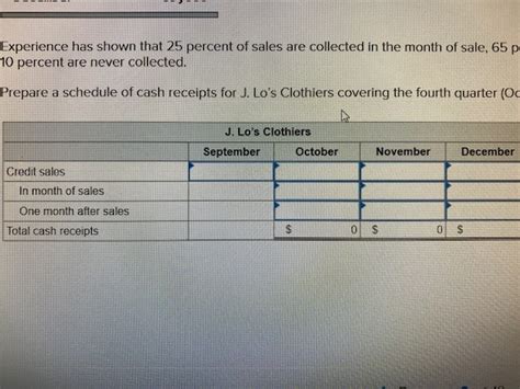 Solved J Los Clothiers Has Forecast Credit Sales For The Chegg