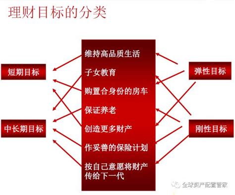 理财 我们的理财目标是什么？财经头条