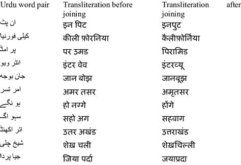 Urdu Word Pairs Correctly Joined Download Table