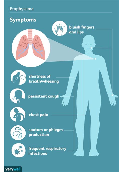 What Causes Pursed Lip Breathing In Emphysema - Infoupdate.org