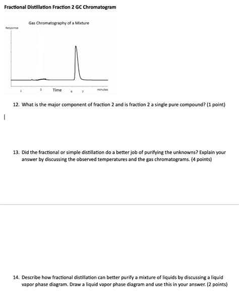 Solved Fractional Distillation Fraction 2 Gc Chromatogram Gas Chromatography Of A Mixture