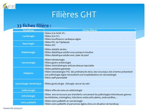 INSTANCES du GHT VENDEE ppt télécharger