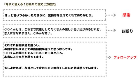 ください ヤフオク 男性と賢くつき合う本 今 あなたの恋に必要なす かんたん