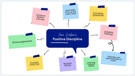 What is Positive Discipline? | Learn Inspire Nurture Connect with Positive Discipline Geneva and ...