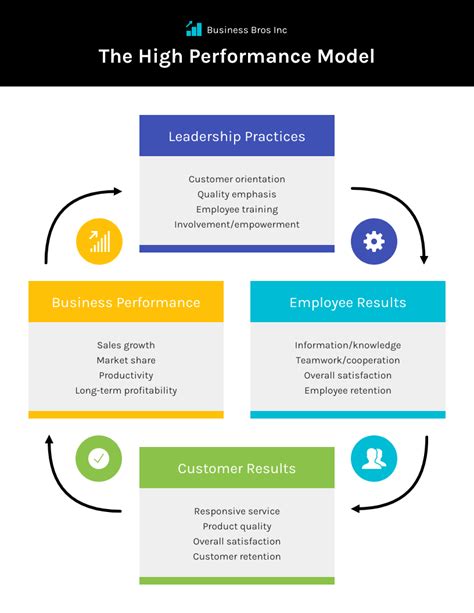 How To Create An Employee Development Plan Venngage