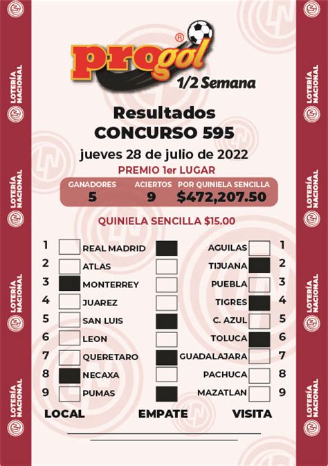 Resultados Progol Media Semana 595 Quiniela Ganadora