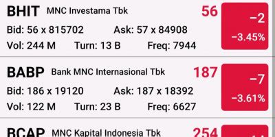 Kafein Update Saham Saham Grup Mnc Trakteer Id