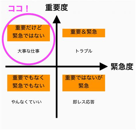 「マトリクス図」の使い道は2通りあります。「分析」と、あともう1つは ネータベース