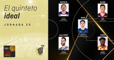 Gonzalo Corbalán entra en el Quinteto Ideal de la Jornada 25 San