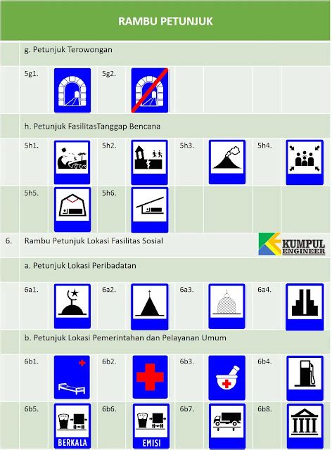 Jenis rambu petunjuk dan artinya - KUMPUL ENGINEER