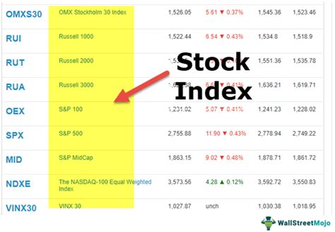 Hang Seng Index (HSI) - What Is It, Explained, History, Chart