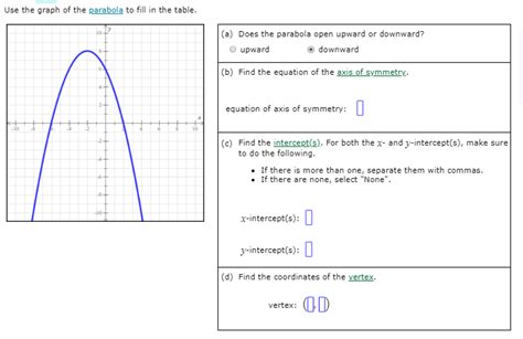 Solved Use the graph of the parabola to fill in the table. | Chegg.com