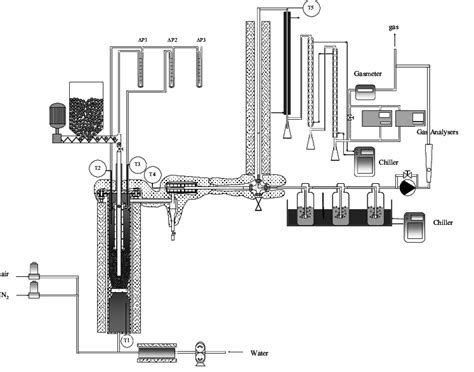 Shows A Sketch Of The Biomass Gasification Plant Used For The