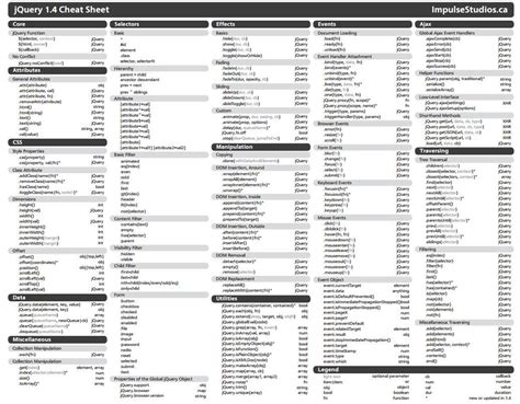 Jquery Cheat Sheets Web Development Learn Web Development