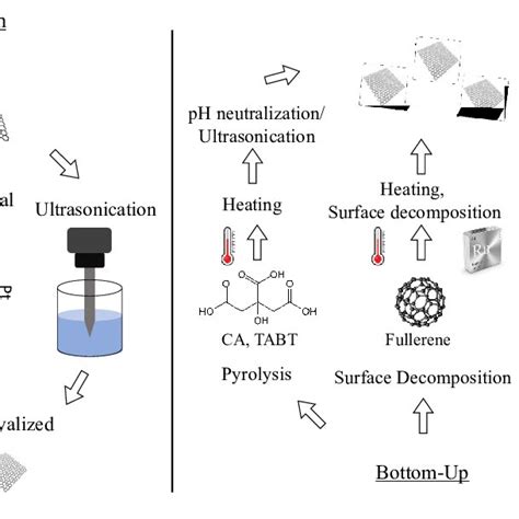 Graphene Quantum Dots Optical Properties A Hexagonal And