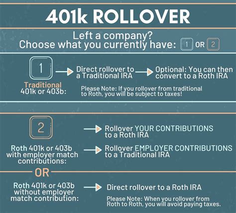 How To Rollover Your Old 401 K — Female In Finance