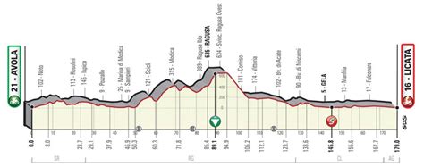 Tour de Sicile le profil et les favoris de la 1ère étape Videos de