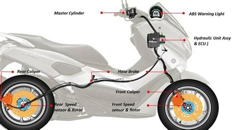 Perbedaan Sistem Pengereman Abs Dan Cbs Di Setiap Motor