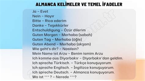 Almanca Kelimeler ve Temel İfadeler Almanca A1 Dersleri