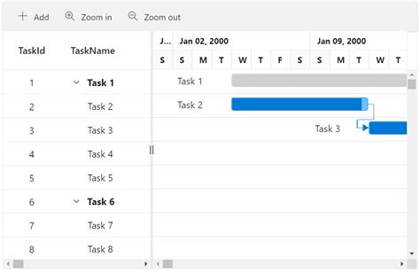 Boosting Performance Of Blazor Gantt Chart Using Virtualization