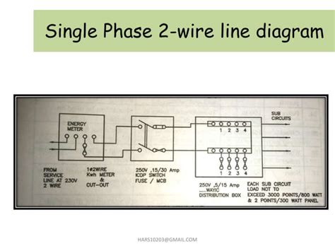 HOME WIRING(domestic wiring) | PPT