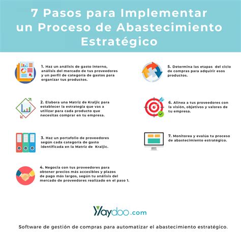 Pasos Para Implementar Un Abastecimiento Estrat Gico Yaydoo