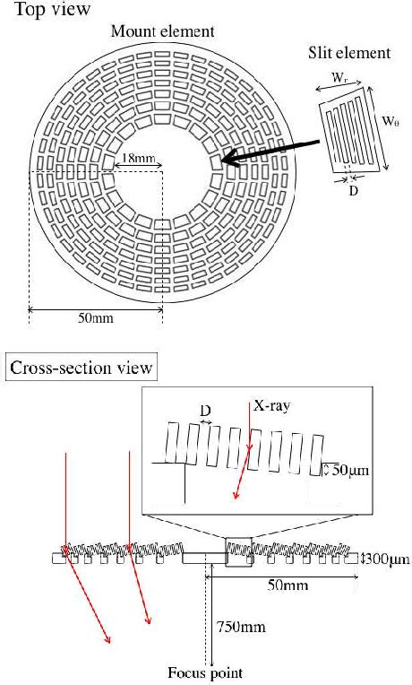 Figure 1 From Design And Fabrication Of A MEMS X Ray Optic Using