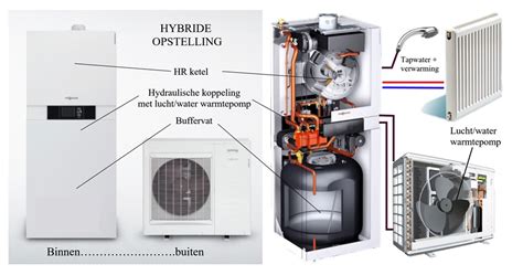 Lucht Water Warmtepomp Gasloos Besparen Op Kosten En Co