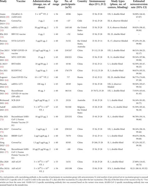 Frontiers Efficacy Immunogenicity And Safety Of Covid Vaccines In