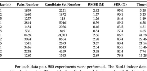 Quantitative Evaluation Of The Registration Accuracy Download Scientific Diagram