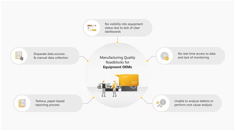 4 ways to boost OEM to Dealership collaboration 