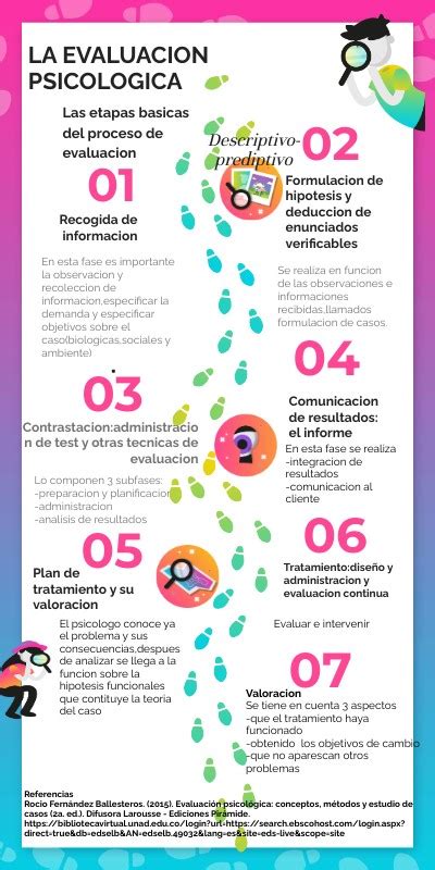 Etapas De La Evaluacion Psicologica