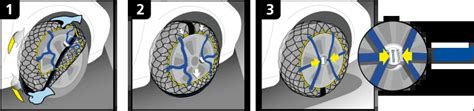 MICHELIN EASY GRIP EVOLUTION Schneekette Helix Automotive GmbH