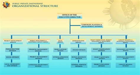 Public Bank Organizational Chart Keski