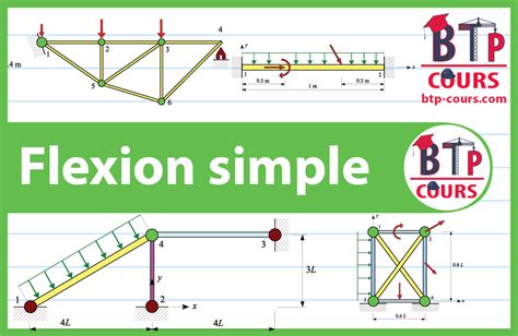 Flexion simple DOC génie civil