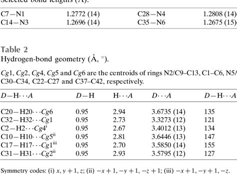 PDF Crystal Structure Of A New 2 6 Bis Imino Pyridine Derivative 1E