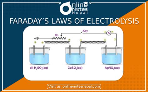 Faradays Laws Of Electrolysis Electrochemistry Online Notes Nepal