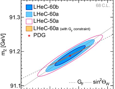 Simultaneous Determination Of The Z Boson And W Boson Masses M Z And