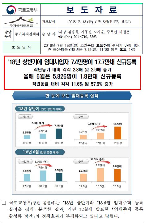 18년 상반기에 임대사업자 74만명이 177만채 신규등록 올해 6월은 5826명이 18만채 신규등록 네이버 블로그